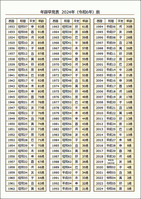 2024 年干支|【2024年(令和6年)版】干支と年齢の早見表 